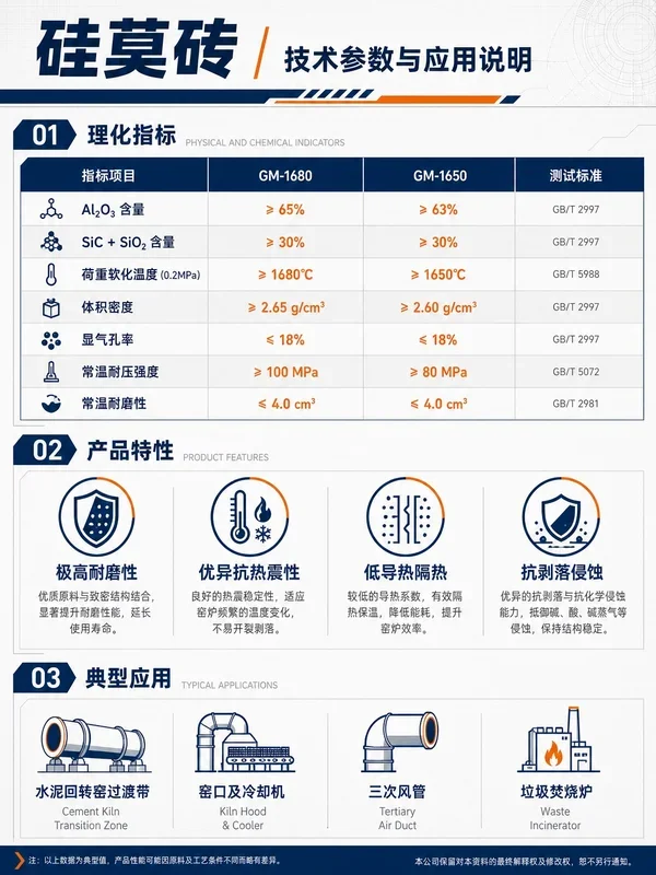 Silicon mullite brick — Manufacturer technical data sheet